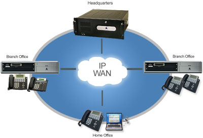 AltiGen Enterprise Manager