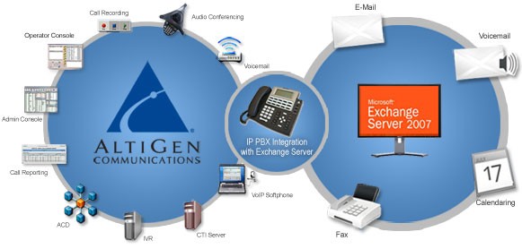 AltiGen Communications